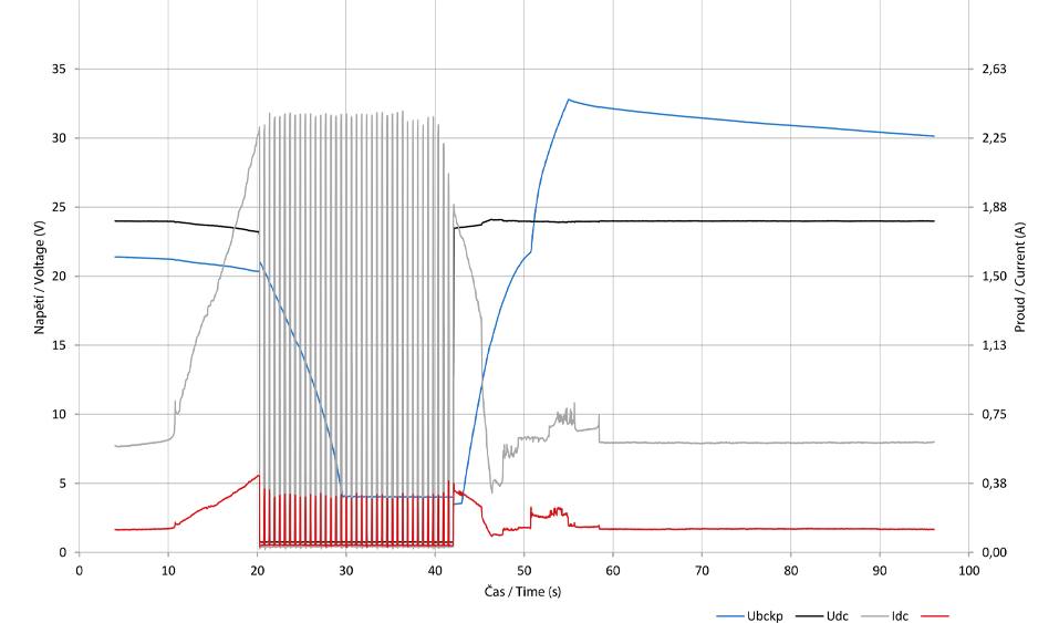 abegu-elektricka-bezpecnost-02-v01