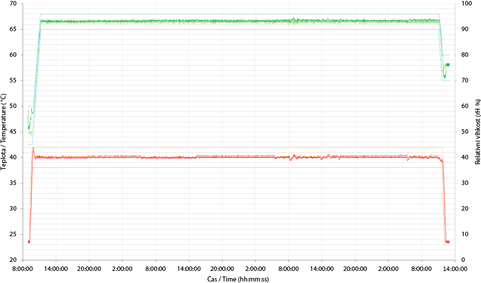 abegu-zkousky-vlivu-prostredi-02-v01