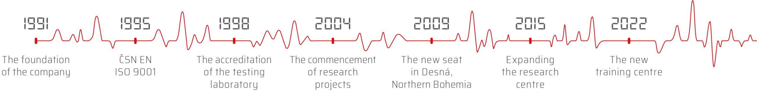 abegu-casova-osa-01-v02-eng